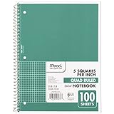 Mead Spiral Notebook, 1-Subject, Graph Ruled Paper, 7-1/2' x 10-1/2', 100 Sheets, Green (05676AC5)