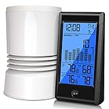 Geevon Wireless Rain Gauge,5 in 1 Self-Emptying Rain Collector Monitoring Rainfall and Indoor/Outdoor Temperature & Humidity with Backlit Weather Station(Updated Version)