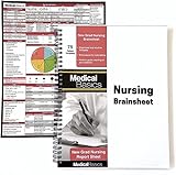 Medical Basics Nursing Brainsheet Notebook for New Grad nurses and nursing students– 2 page RN report sheet template