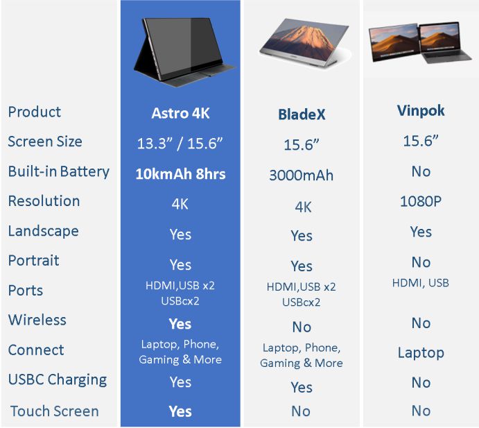 astro 4k vs bladex vs vinpok