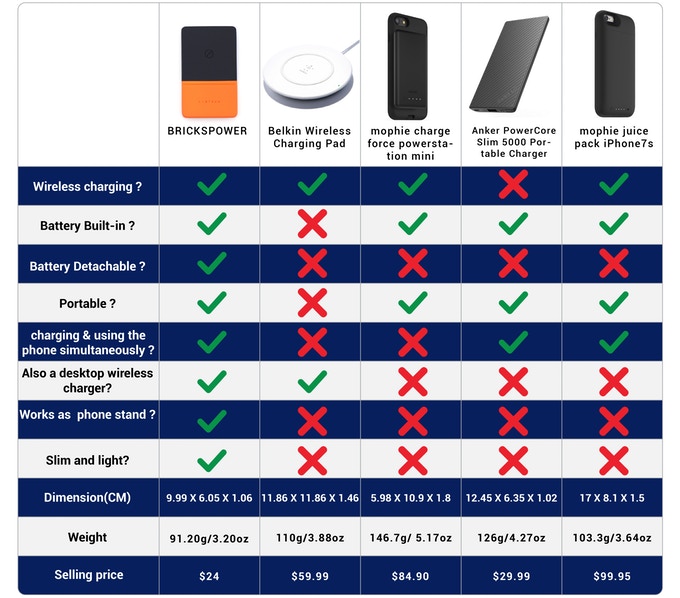 brickspower wireless charger competitor comparison