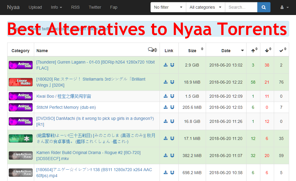 nyaa torrents alternatives