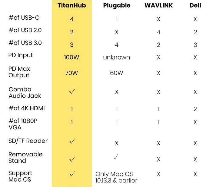 titanhub alternative